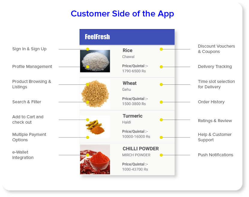 Customer Side Of the App