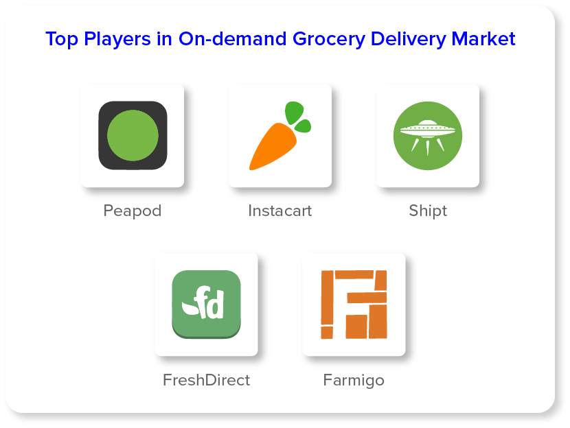 Top Layers On Demands Grocery Delivery Market